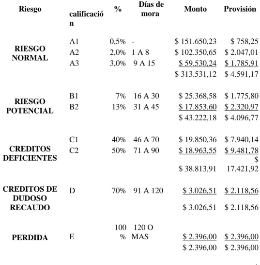 Tabla 8 Evaluación de Riesgo del 1/10/2014 al 31/12/2014 