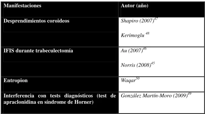Tabla 3.- Otras posibles manifestaciones oftalmológicas relacionadas con el consumo de  tamsulosina