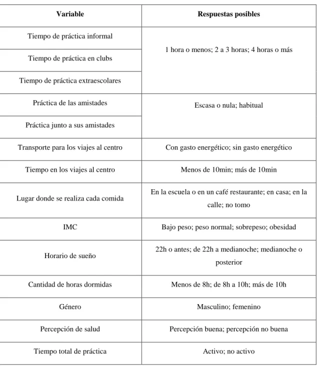 Tabla 2.- Variables del estudio 1 