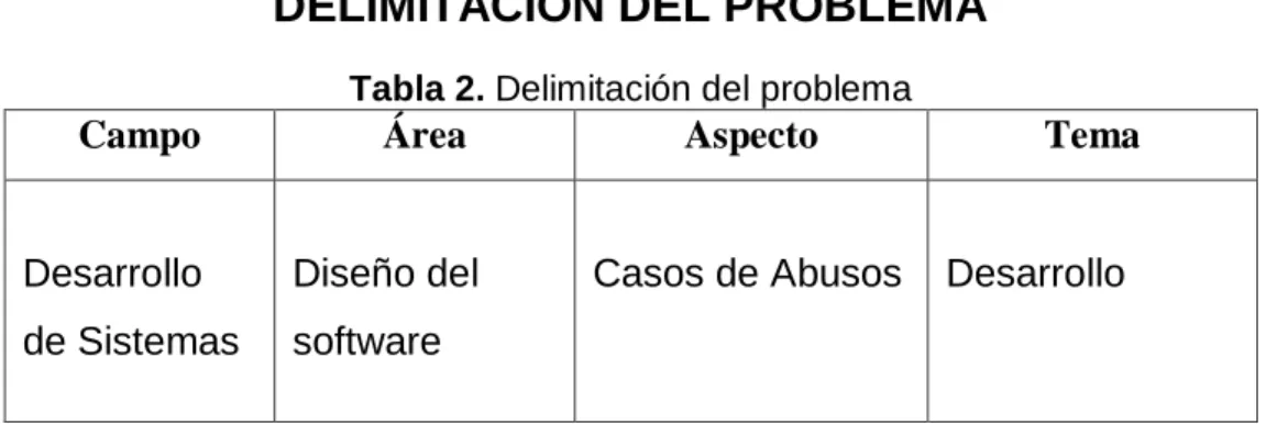 Tabla 2. Delimitación del problema 