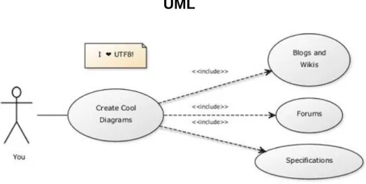 Ilustración 5 UML 