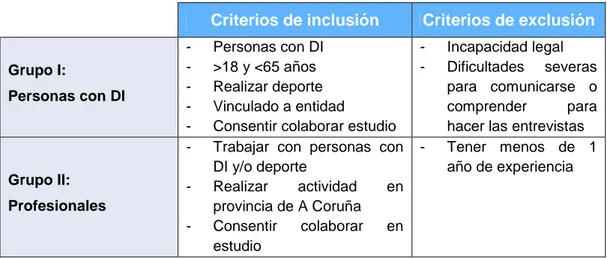 Tabla I- Criterios de inclusión y exclusión de los diferentes grupos de informantes  Criterios de inclusión  Criterios de exclusión 