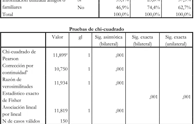 Tabla de contingencia 
