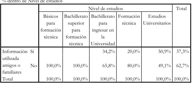 Tabla de contingencia 