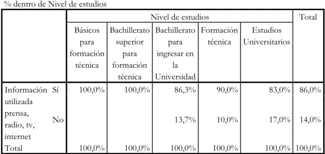 Tabla de contingencia 