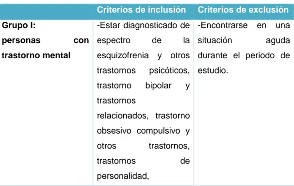 Tabla  I:  Criterios  de  inclusión  y  exclusión  de  los  diferentes  grupos  de  participantes