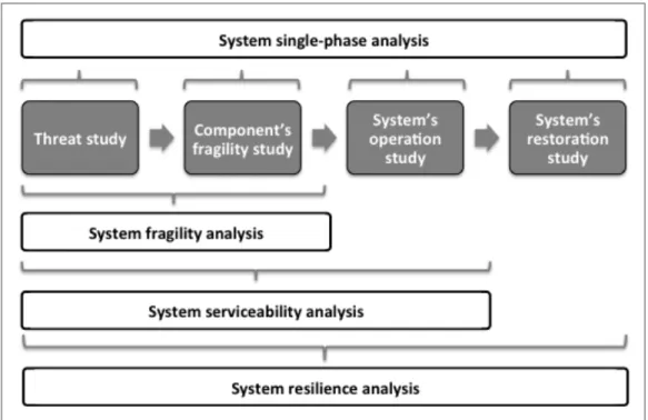 Figure 2.3. Types of system risk analyses (own elaboration). 