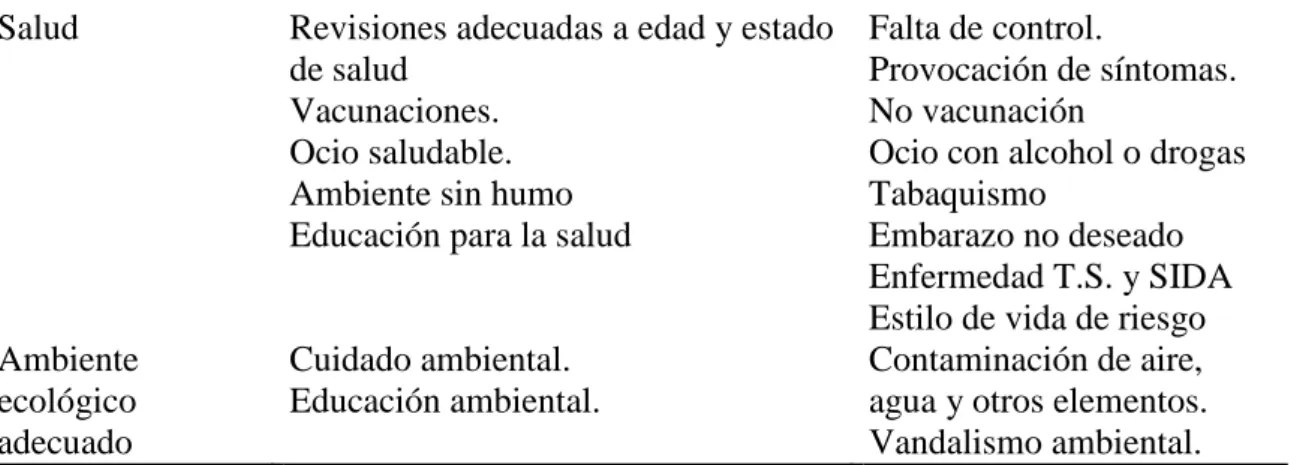 Tabla 2. Necesidades cognitivas. 
