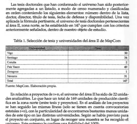 Tabla 1. Selección de tesis y universidades del área  II  de MapCom  ..  '!f~if  ni~~id~d.i  ,,  Vigo  30  Santiago  34  Coruña  2  País Vasco  49  Zaragoza  1  Navarra  31  Total  147 
