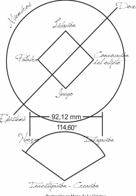 Ilustración 10 Mapa de La Grieta 1