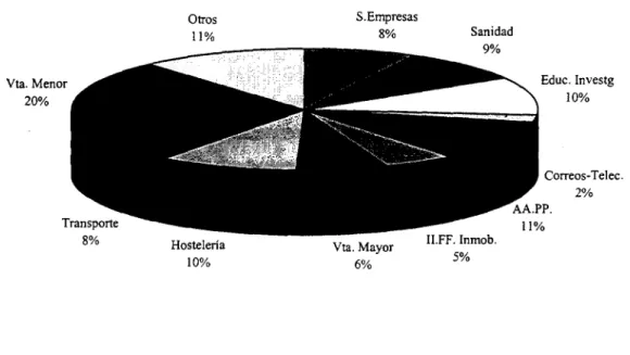 Gráfico 1