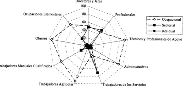 Gráfico 5