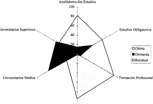 Gráfico 8