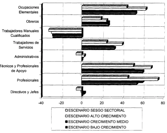 Gráfico 9