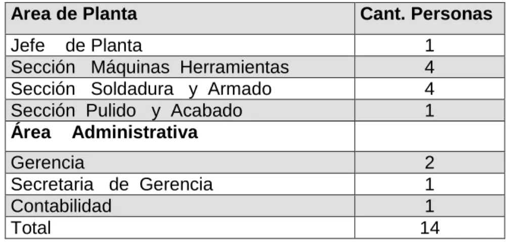 CUADRO No. 1 