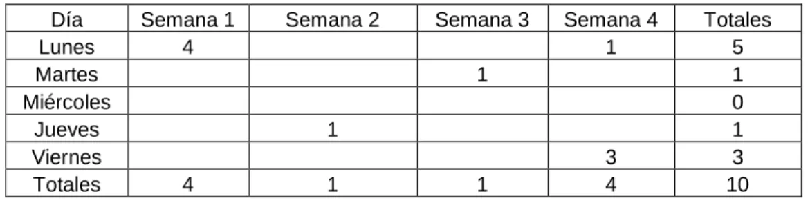 CUADRO No. 7 