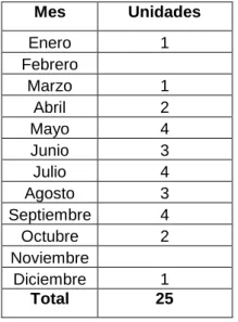 CUADRO No. 8 