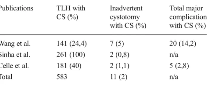 Table 4 Surgery characteristics and postoperative stay