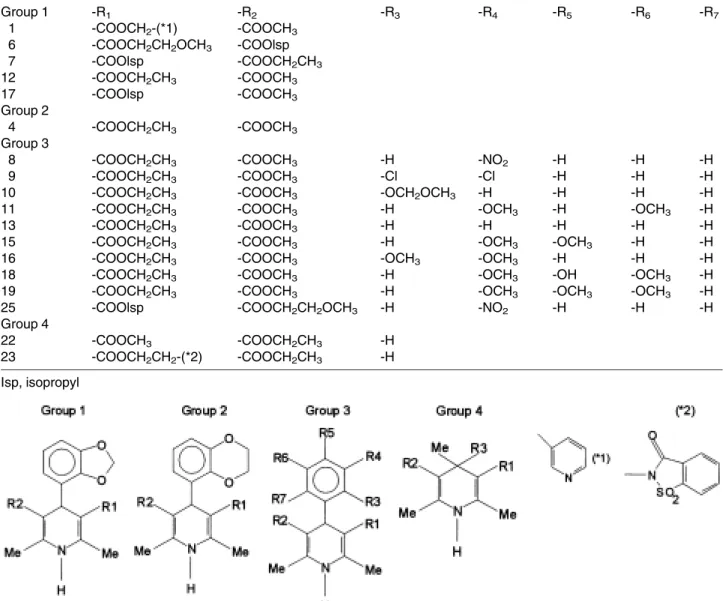 Table 1. Identification numbers and structures of DHPs studied