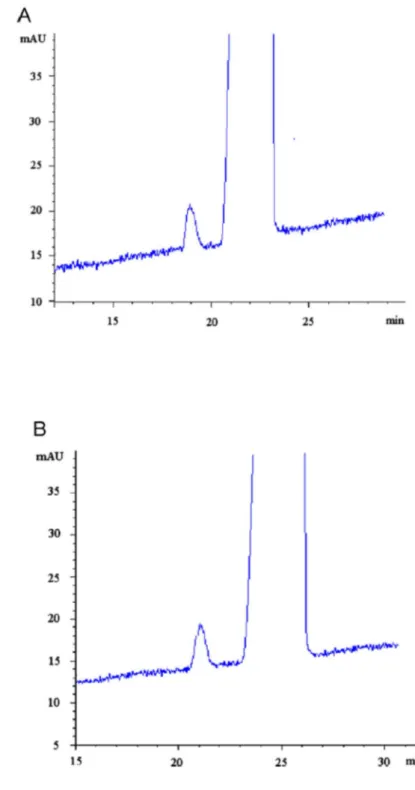 Figure 2. Optical purity test of (S)-naproxen sample with (A) vancomycin/L-AlaC4NTf2 281 