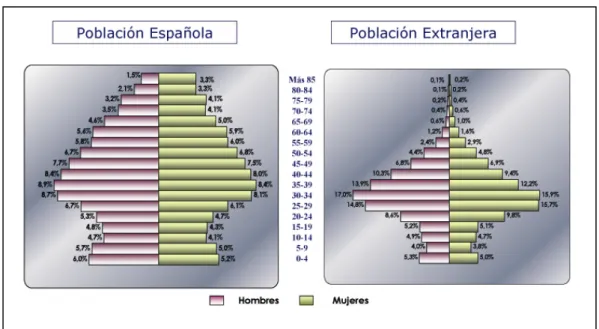 Figura 15: Distribución de población extranjera por municipios de la  Comunidad de Madrid