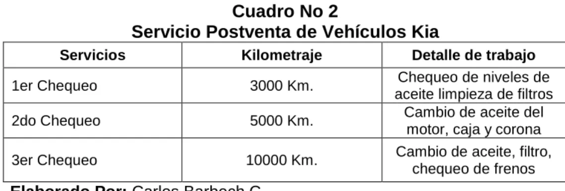Cuadro No 2 