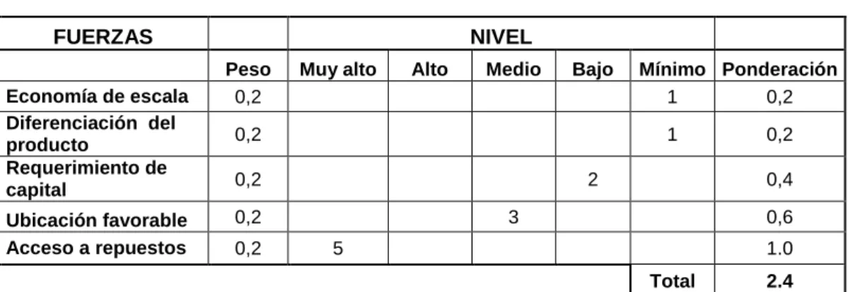 Cuadro No 6 