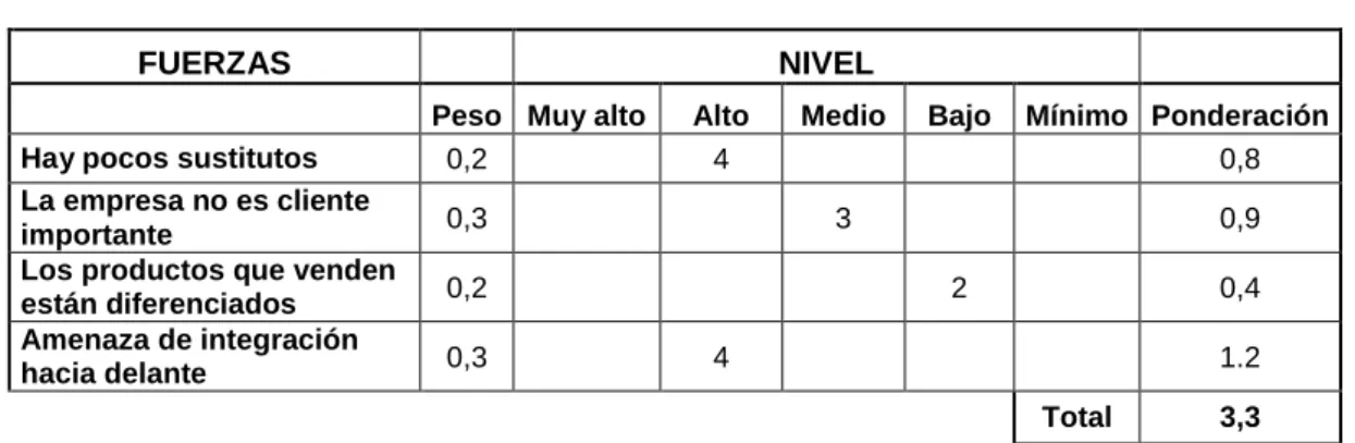 Cuadro No 8 
