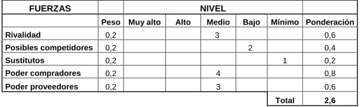 Cuadro No 9 