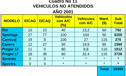 Cuadro No 11 