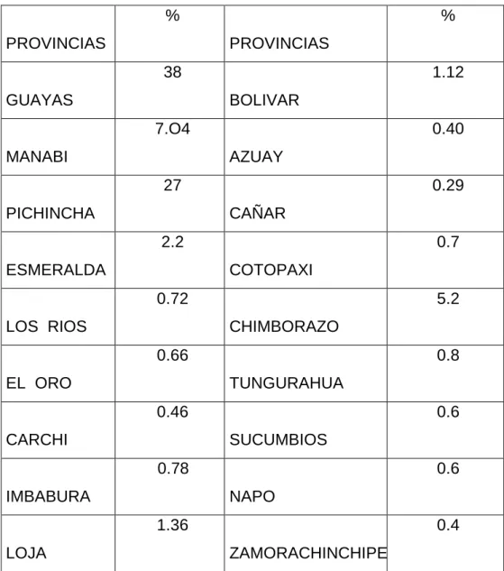 CUADRO No. 2 