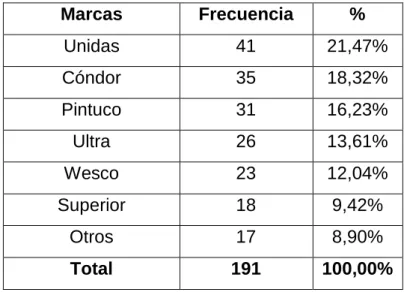 CUADRO No. 3 