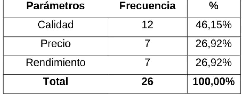 CUADRO No. 5 