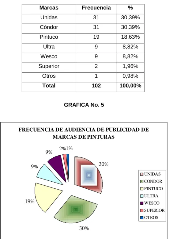 CUADRO No. 6 