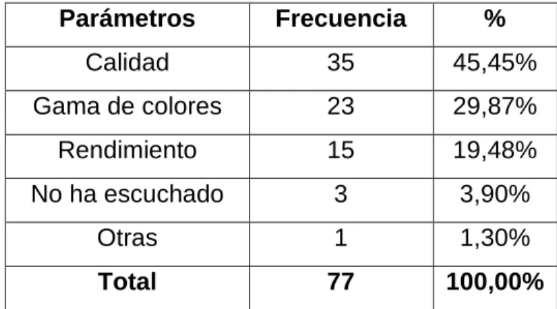 CUADRO No. 7 