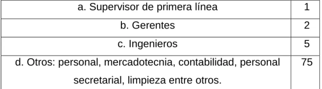 CUADRO No. 9 