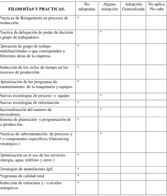 Cuadro No  3 