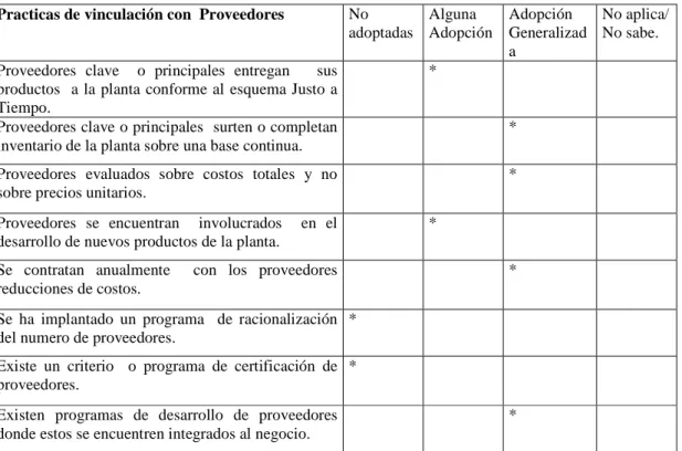 Cuadro No .  6 