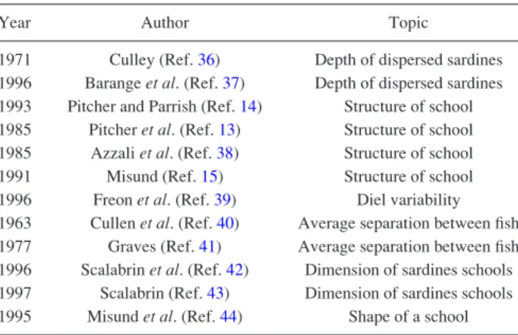 TABLE I. Articles referred to by Diachok (Ref. 19). a