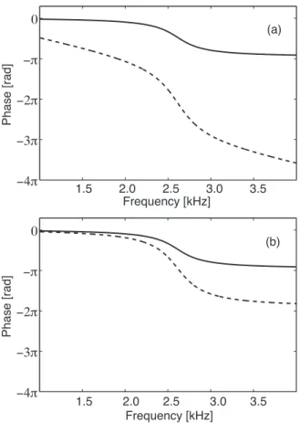 Figure 6 shows the frequency variation of the normalized absolute scattering amplitude evaluated in the forward  direc-tion (obtained by dividing the absolute scattering amplitude jf s j for the whole school by the number of fish) for spherical schools wit