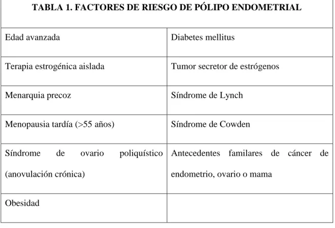 TABLA 1. FACTORES DE RIESGO DE PÓLIPO ENDOMETRIAL 