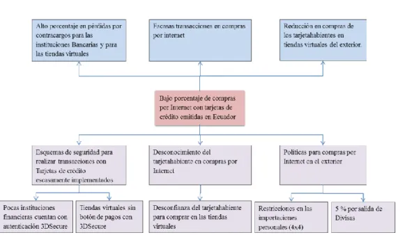Figura 1: Árbol de problemas 