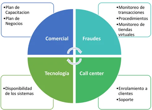 Figura 10: Modelo de Operación 