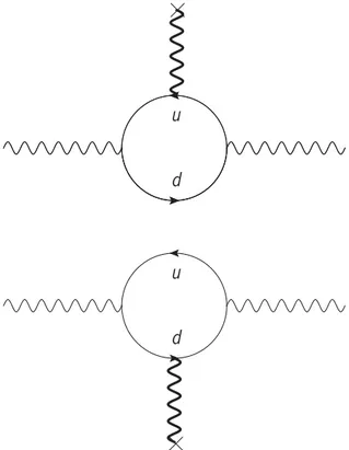 FIG. 2. pQCD contribution to the axial-vector current correlator in the presence of a magnetic field