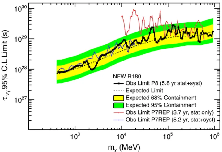 FIG. 10 (color online). Comparison of events selected in R3 from the full data set (5.8 years) passing the Clean event selections simultaneously in both Pass 7REP and Pass 8