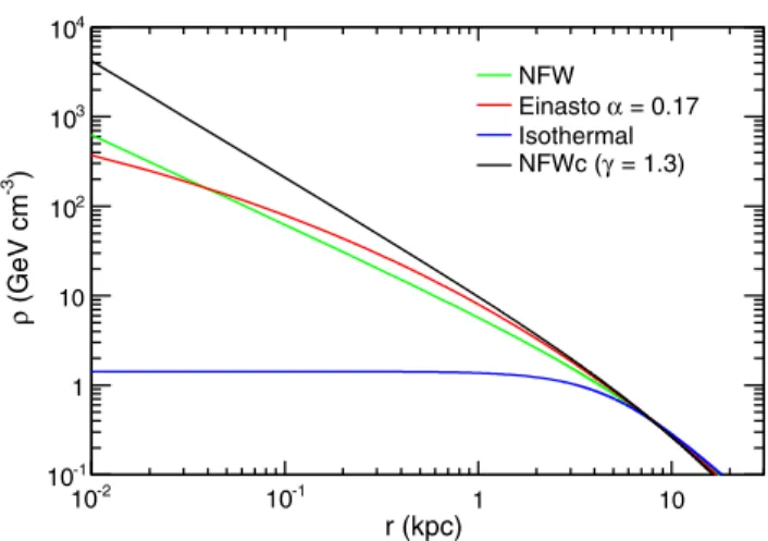 Figure 4 shows the counts map of the Celestial data set in R180 with the outlines of the other signal ROIs, and the exclusion of the GP