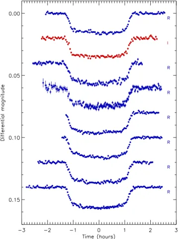 Figure 2. GROND light curves presented in this work, in the order they are given in Table 1