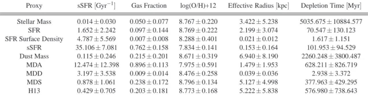 Table 4. Properties of sources extracted from the simulated maps (cont.).