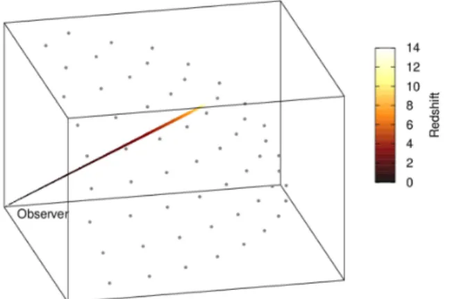 Figure 1. Lightcone construction scheme. Consider the first octant of a sphere filled with semi-analytic galaxies and centered on the observer