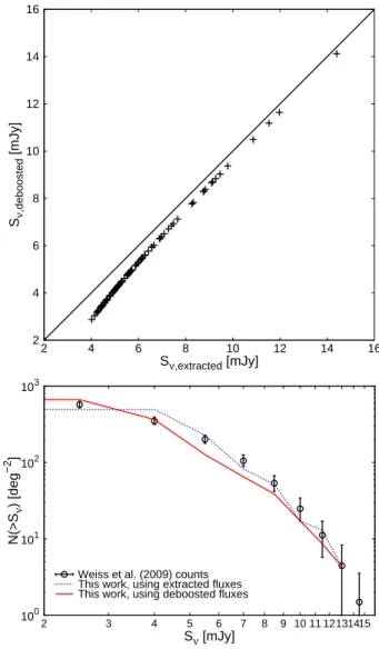Figure 4. Example of a simulated map, corresponding to a given lightcone in the MDS proxy